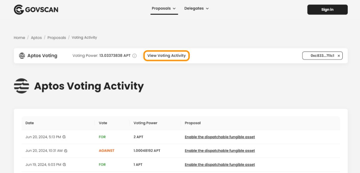 Voting Activity section